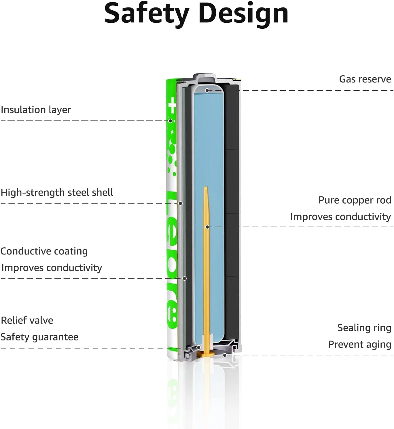 Lepro AA Batteries - Image 5