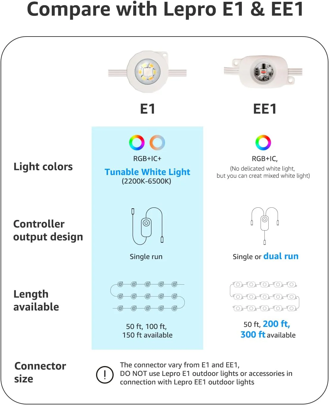 Lepro EE1 AI-Powered Permanent Outdoor Lights - Image 3
