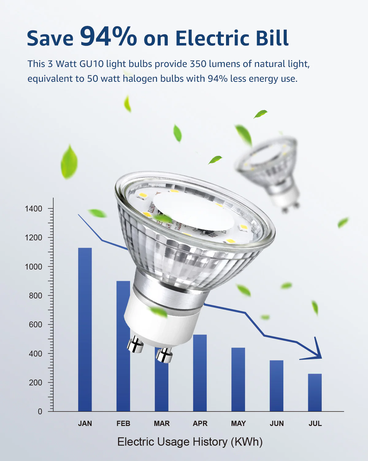 Lepro GU10 LED Light Bulbs, Non-Dimmable, 4W (35W Equivalent), 5000K Daylight, 100° Flood Beam - Image 4