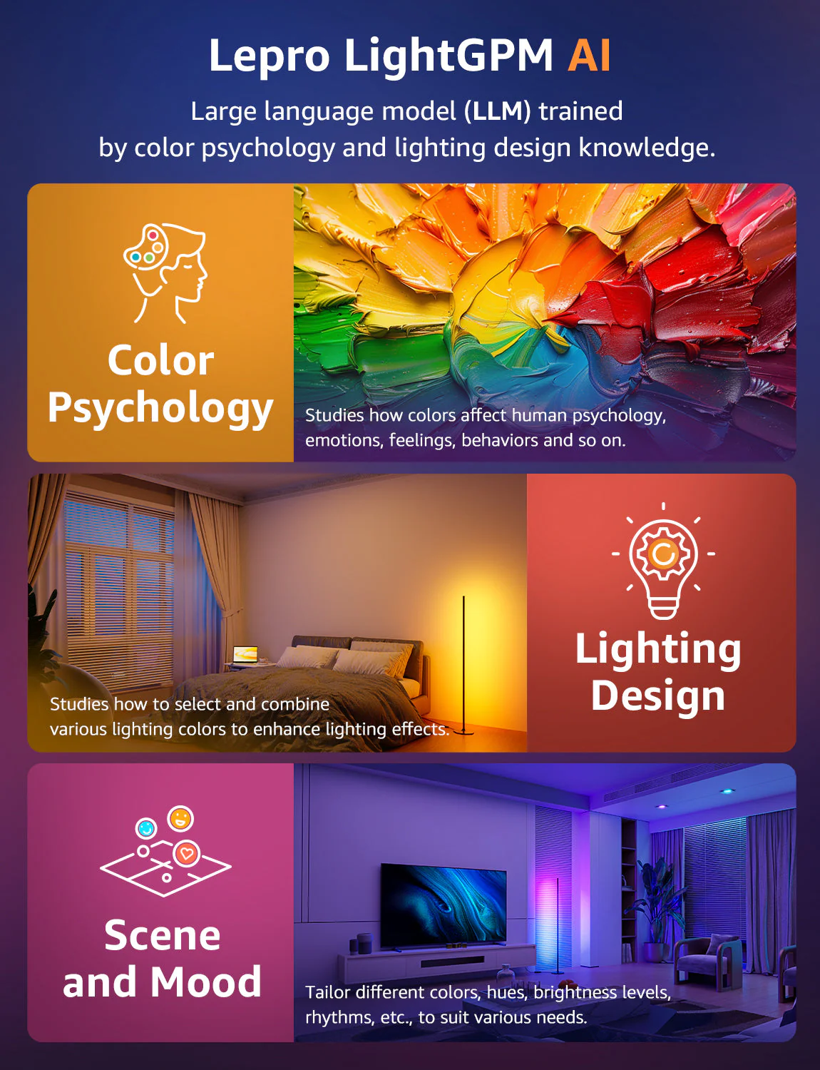 Lepro OE1 AI Floor Lamps - Image 15