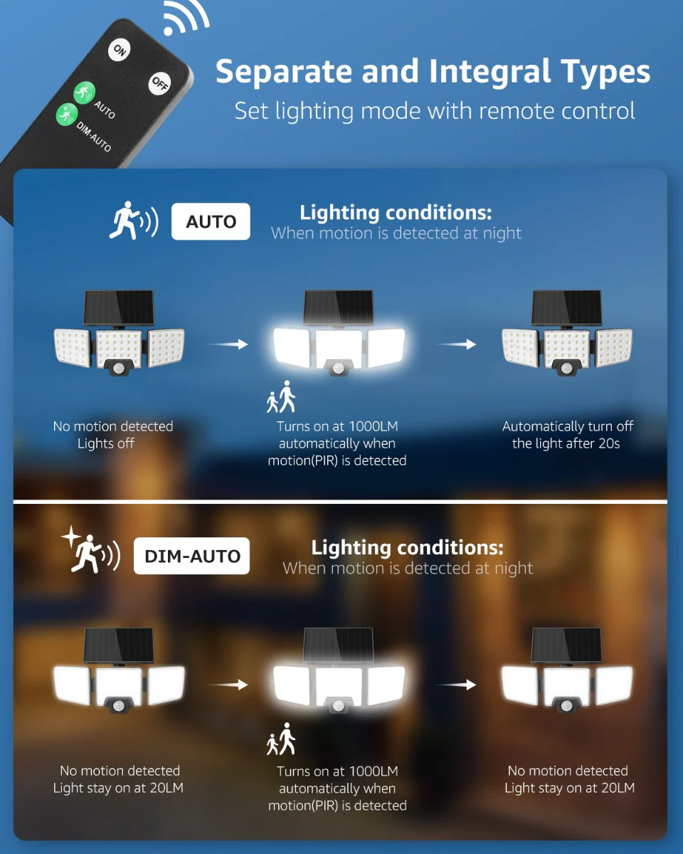 Lepro Solar Motion Sensor Security Lights (2 Packs) - Image 5